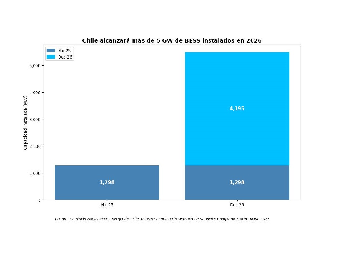 Chile has the potential! 🔋