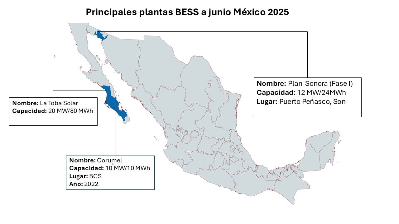 Energy storage systems are gaining ground in Mexico’s power market